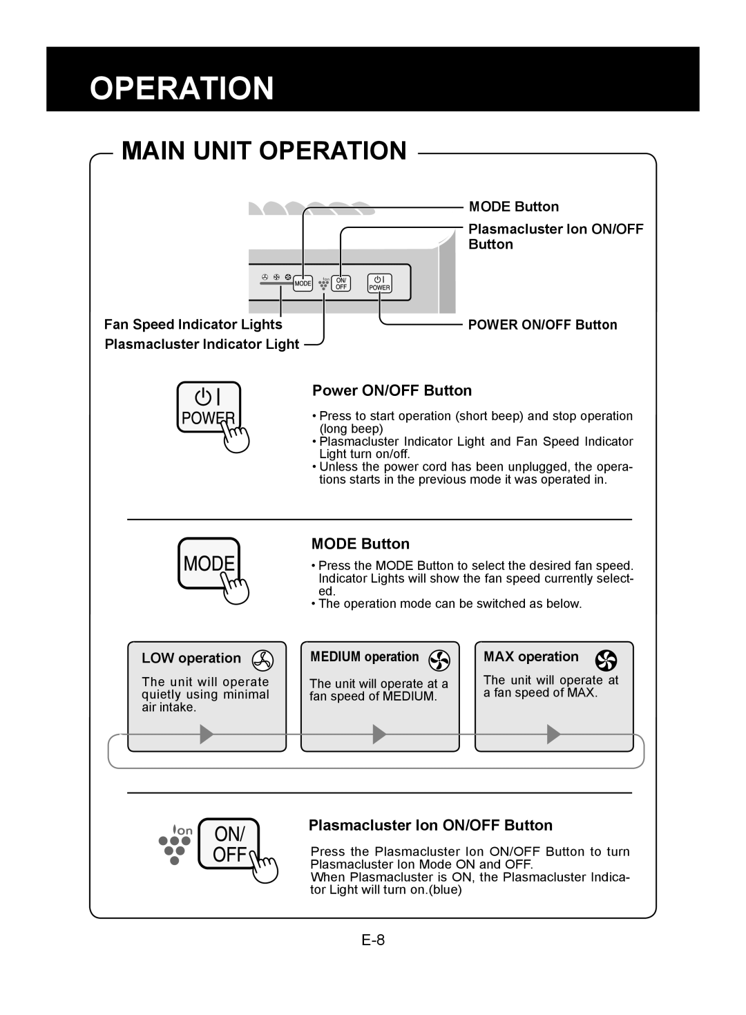 Sharp FU-Y30J-W operation manual Main Unit Operation, Power ON/OFF Button, Mode Button, Plasmacluster Ion ON/OFF Button 