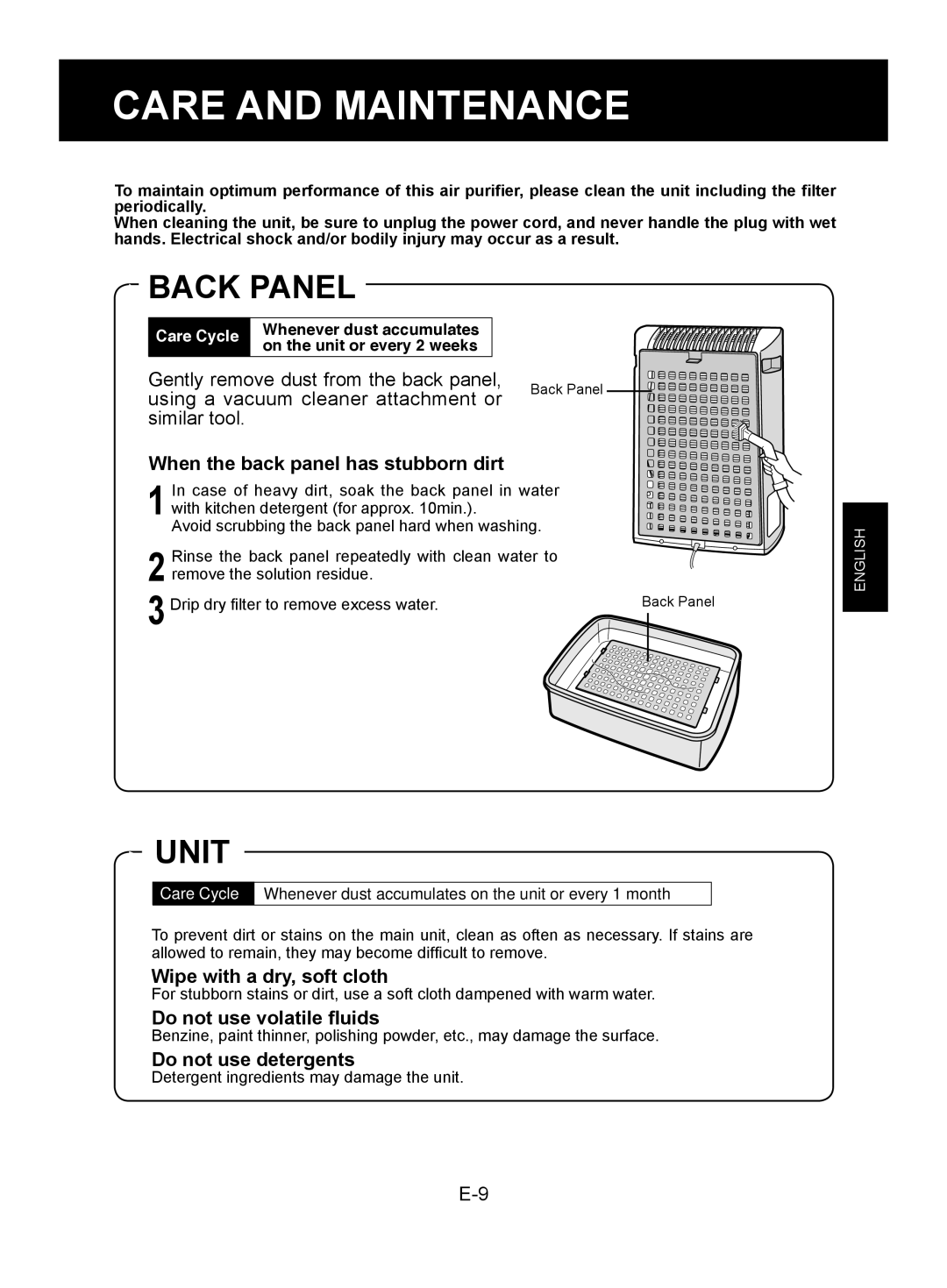 Sharp FU-Y30J-W operation manual Care and Maintenance, Back Panel, Unit 