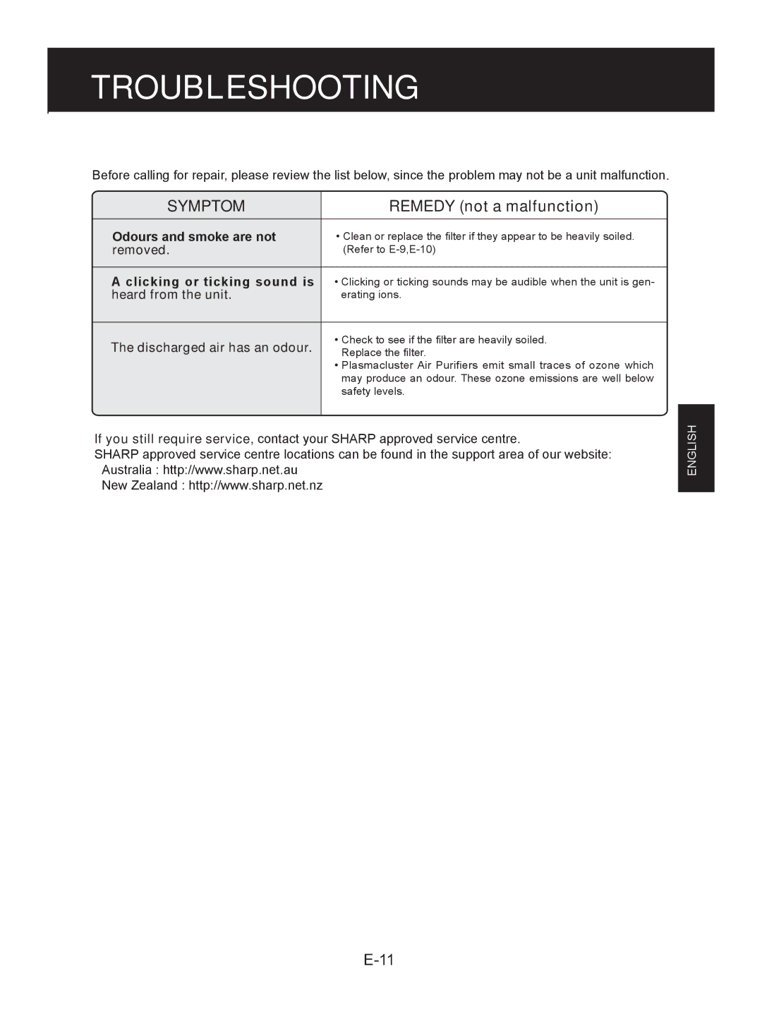 Sharp FU-Y30J-W operation manual Troubleshooting, Remedy not a malfunction 