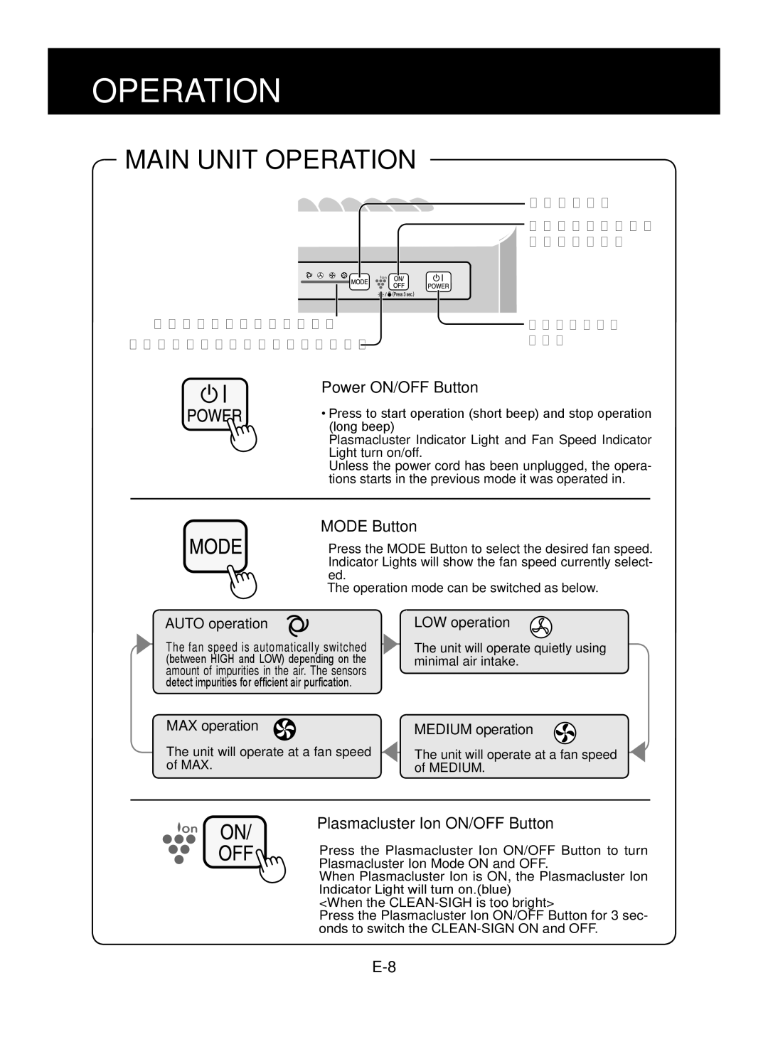 Sharp FU-Z31E operation manual Main Unit Operation 