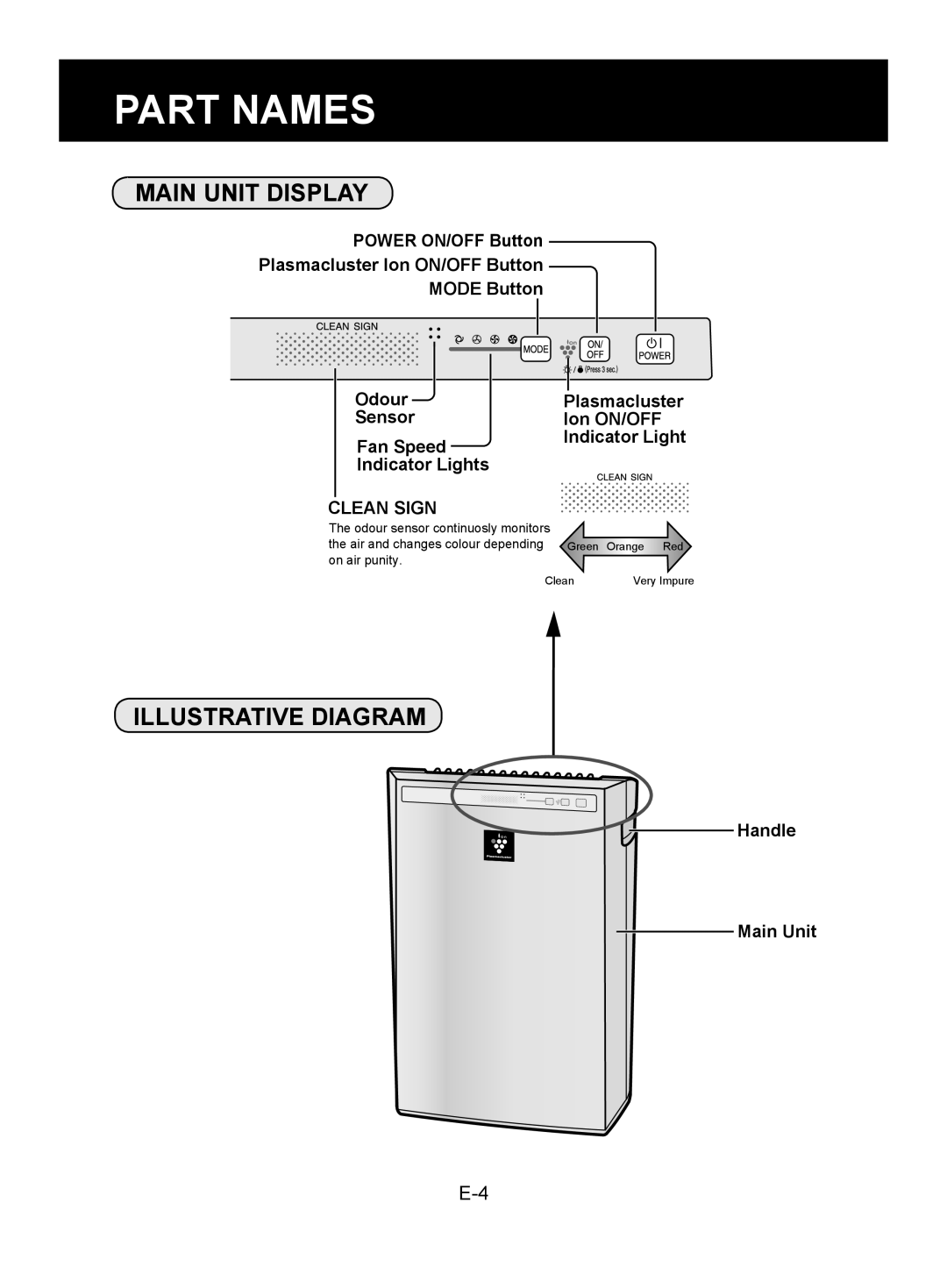 Sharp FU-Z31E Part Names, Main Unit Display, Illustrative Diagram, Plasmacluster Ion ON/OFF Indicator Light 