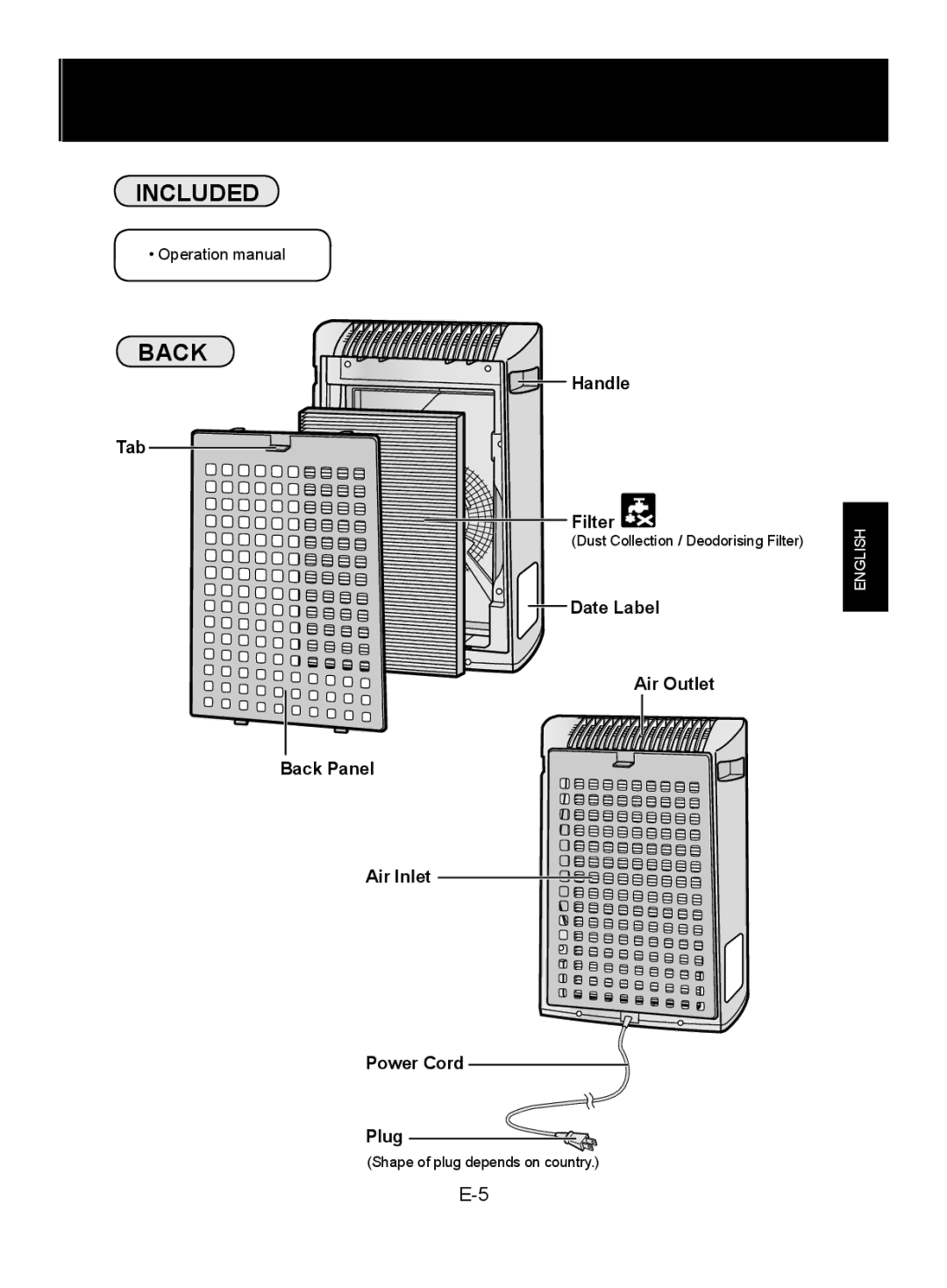 Sharp FU-Z31E operation manual Included Back, Handle Tab Filter, Date Label Air Outlet Back Panel Air Inlet Power Cord Plug 