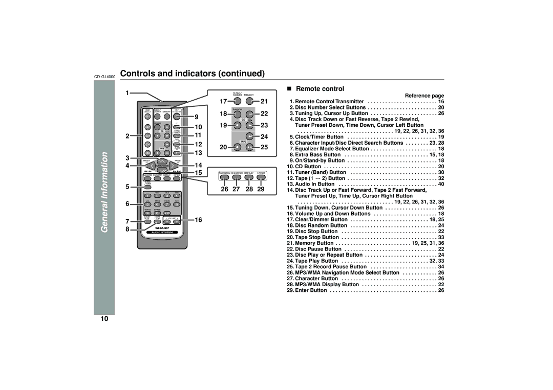 Sharp G14000 operation manual Remote control 