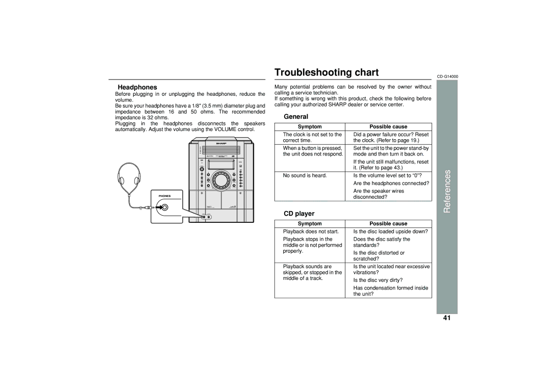 Sharp G14000 operation manual Troubleshooting chart, Headphones, CD player, Symptom Possible cause 