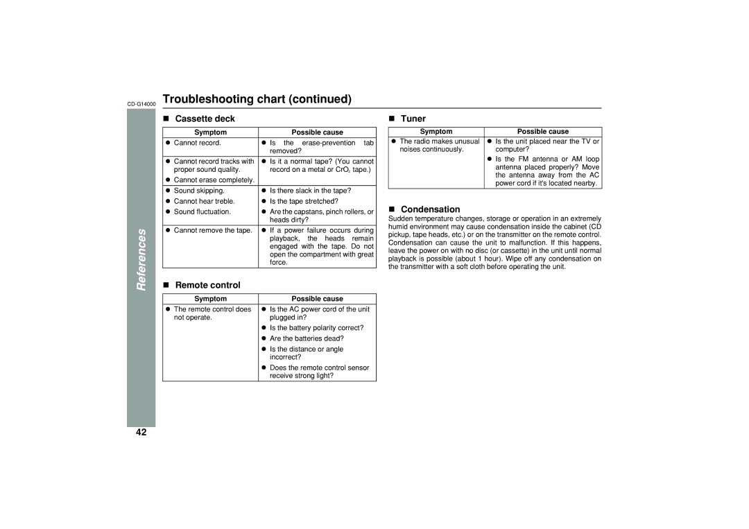 Sharp G14000 operation manual References, Cassette deck, Tuner, Condensation 