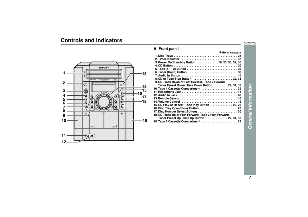 Sharp G14000 operation manual Controls and indicators, Front panel 