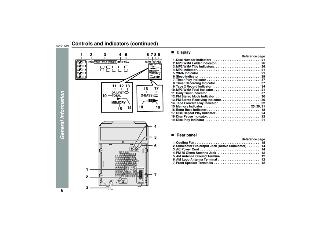 Sharp G14000 operation manual Display, Rear panel, MP3 Indicator WMA Indicator Sleep Indicator, 25, 29 