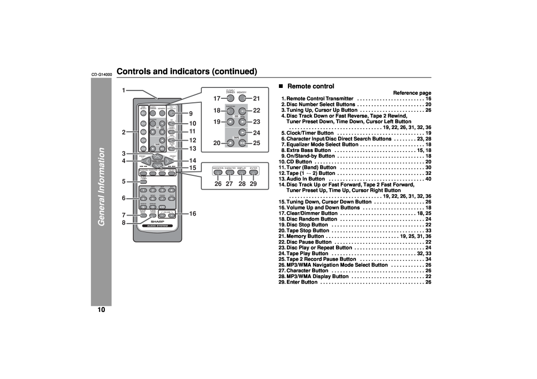 Sharp G14000 operation manual Controls and indicators continued, 1 2 3 4 5 6, 9 10 11 12 13, 17 18 19 24, Remote control 