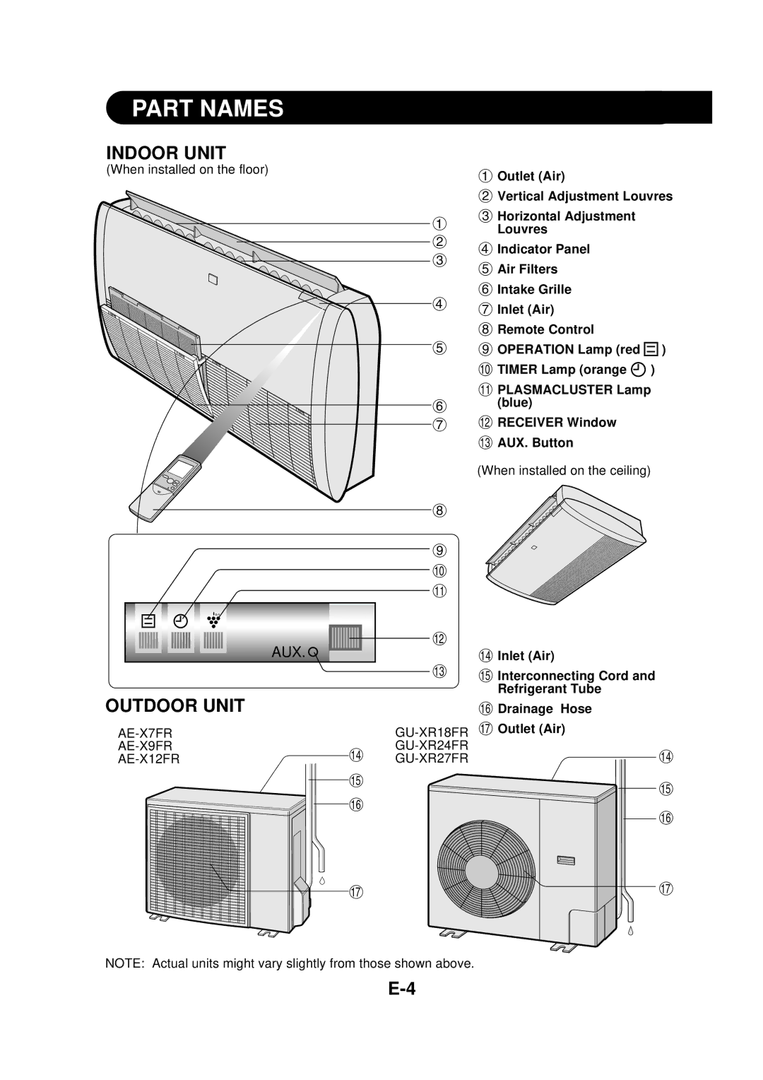 Sharp GS-XP07FR, GS-XP09FR, GS-XP27FR, GS-XP24FR, GS-XP18FR, GS-XP12FR operation manual Part Names, Aux 