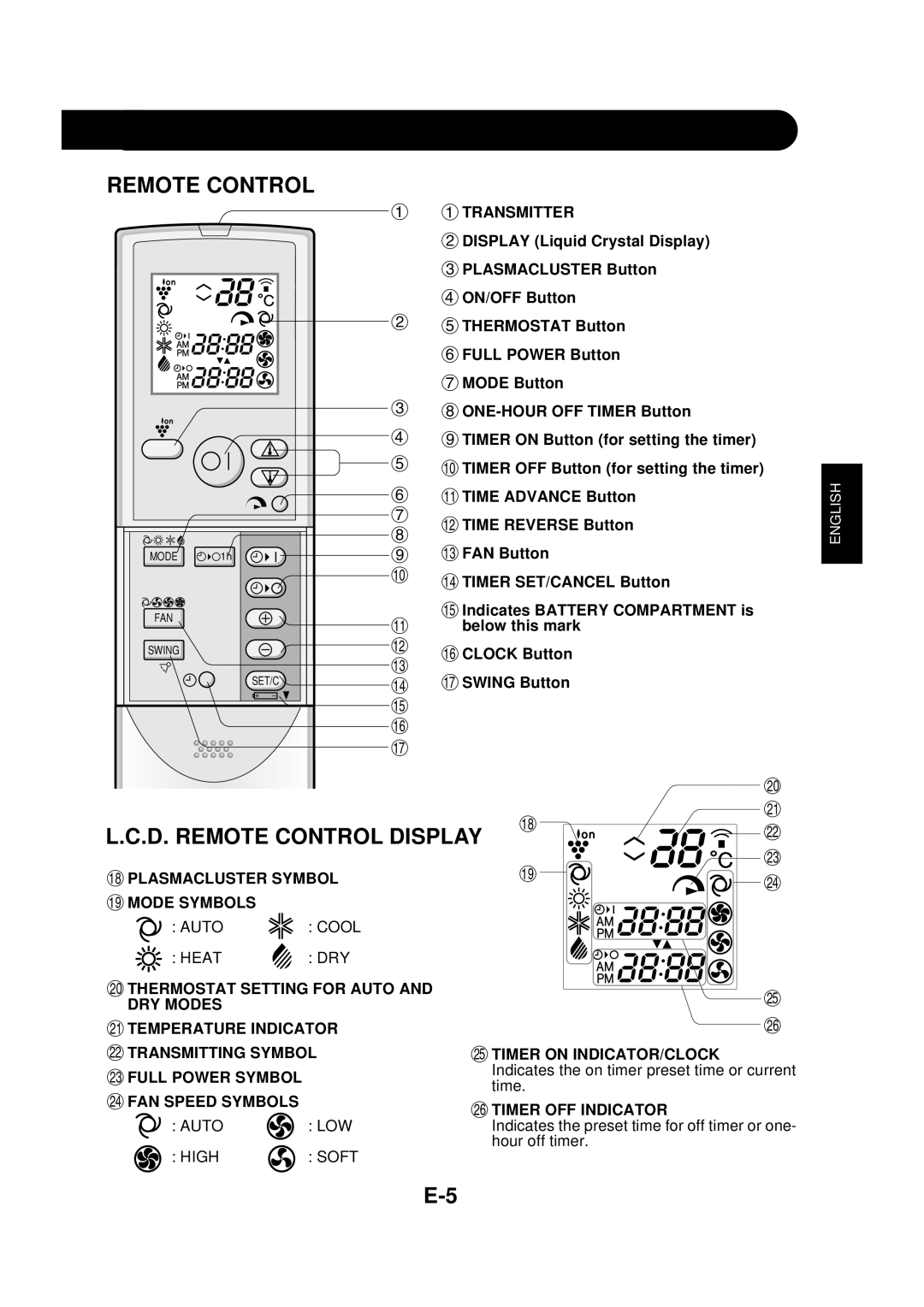 Sharp GS-XP09FR, GS-XP07FR, GS-XP27FR, GS-XP24FR, GS-XP18FR, GS-XP12FR operation manual Remote Control 