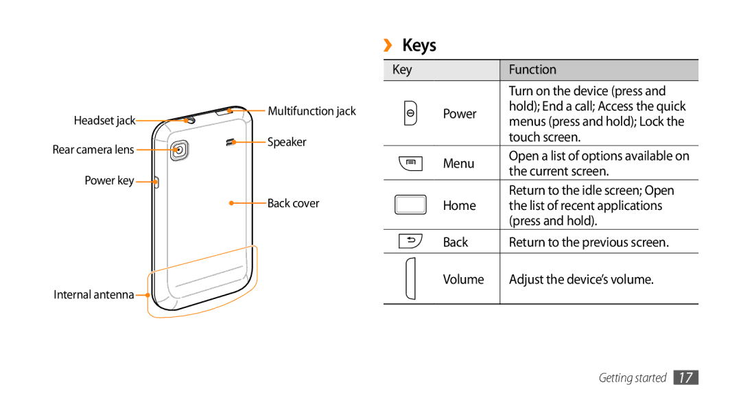 Sharp GT-I9000 user manual ››Keys 