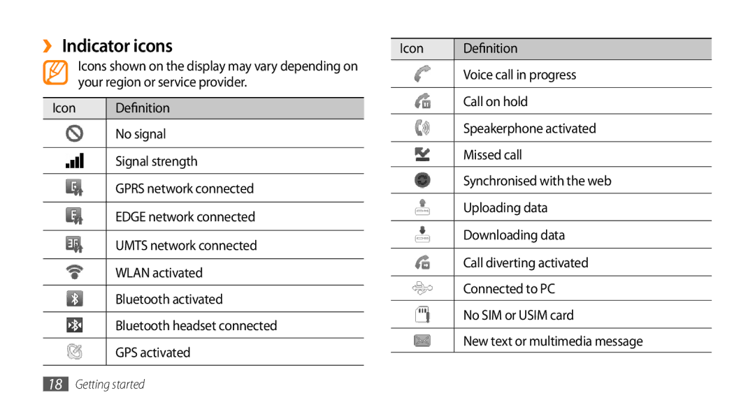 Sharp GT-I9000 ››Indicator icons, Icon Definition, Voice call in progress, Your region or service provider Call on hold 