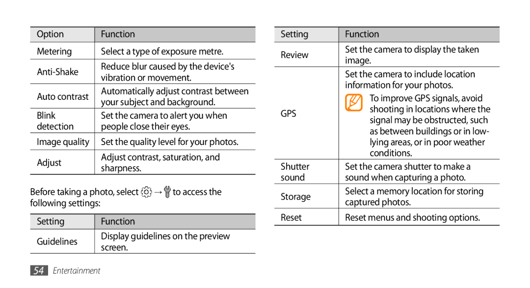 Sharp GT-I9000 Vibration or movement, Your subject and background, Blink, Detection People close their eyes, → to access 