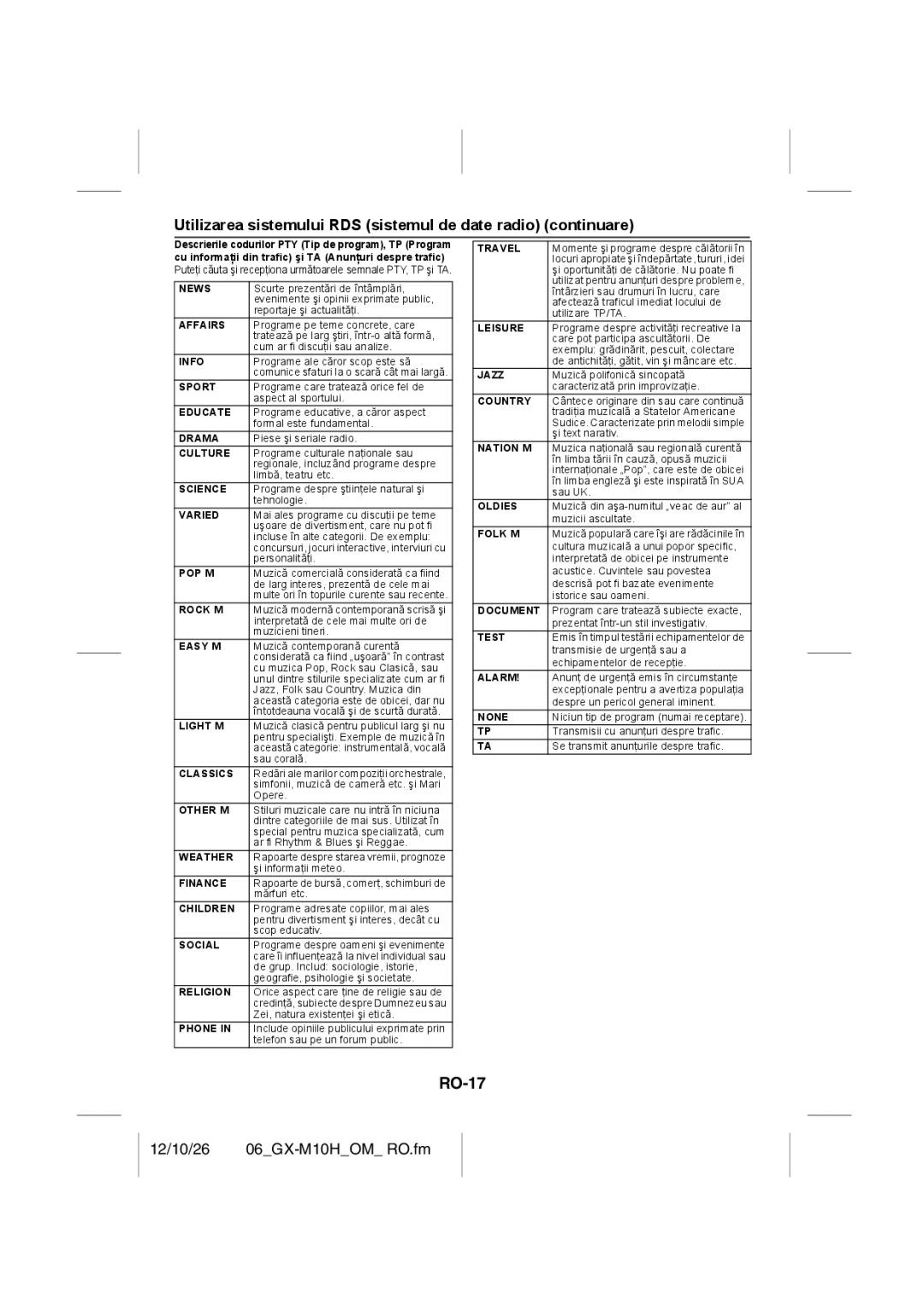 Sharp GX-M10H(OR), GX-M10H(RD) operation manual RO-17 