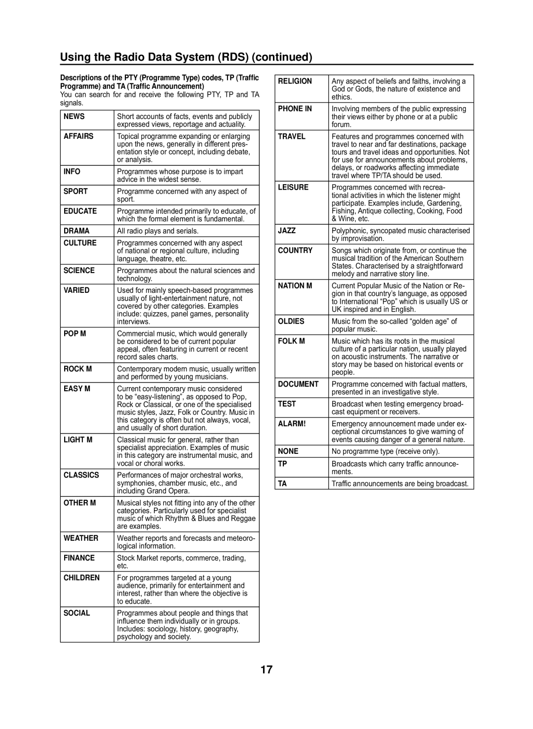 Sharp GX-M10H(OR) Or analysis, Programmes whose purpose is to impart, Advice in the widest sense, Sport, Technology, Etc 