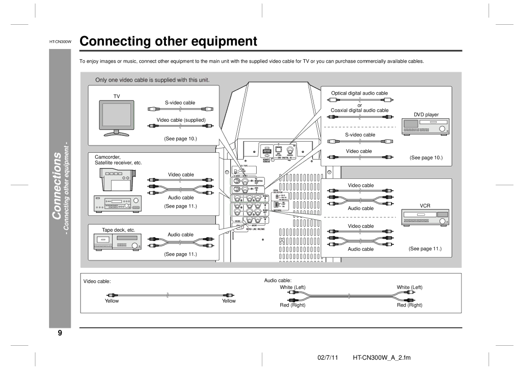 Sharp HT-CN300W operation manual Connecting other equipment 