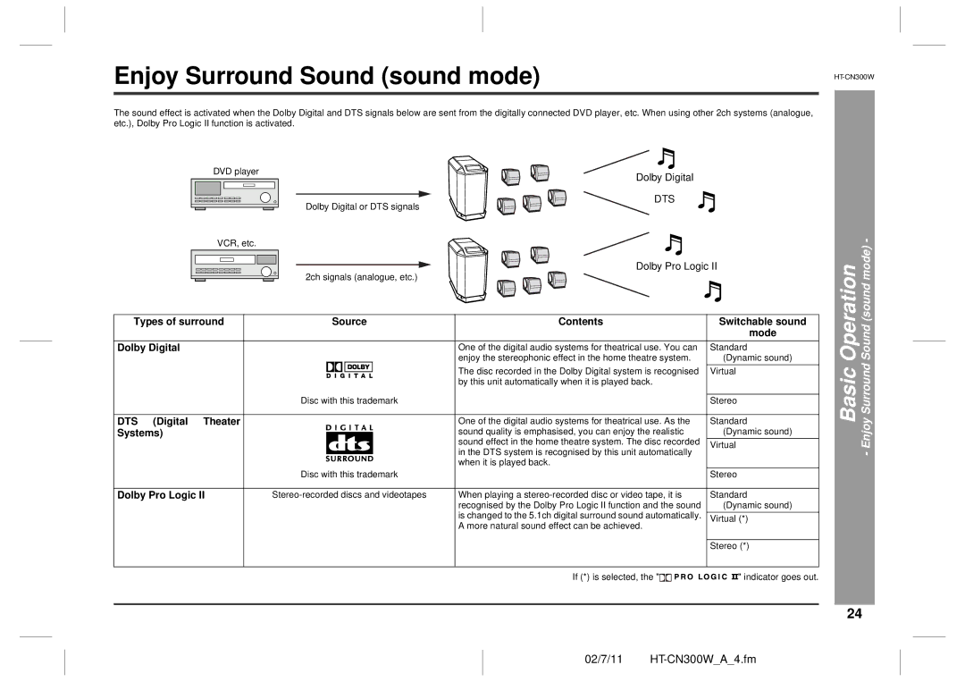 Sharp HT-CN300W operation manual Enjoy Surround Sound sound mode 