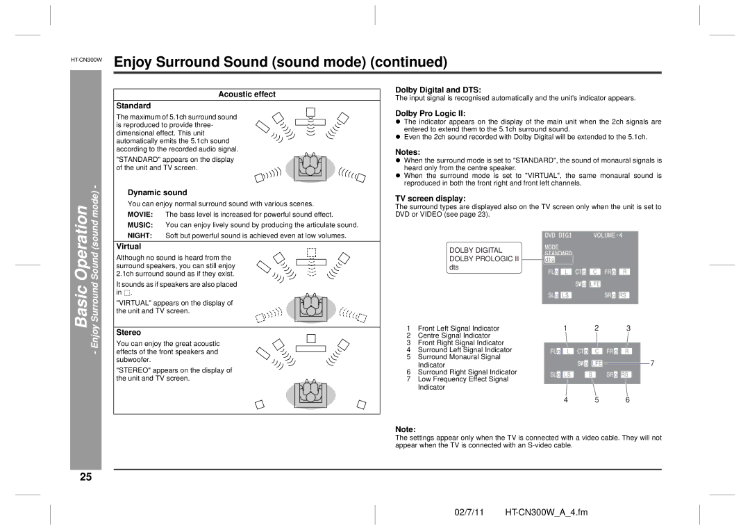 Sharp HT-CN300W Acoustic effect Standard, Dynamic sound, Virtual, Stereo, Dolby Digital and DTS, TV screen display 