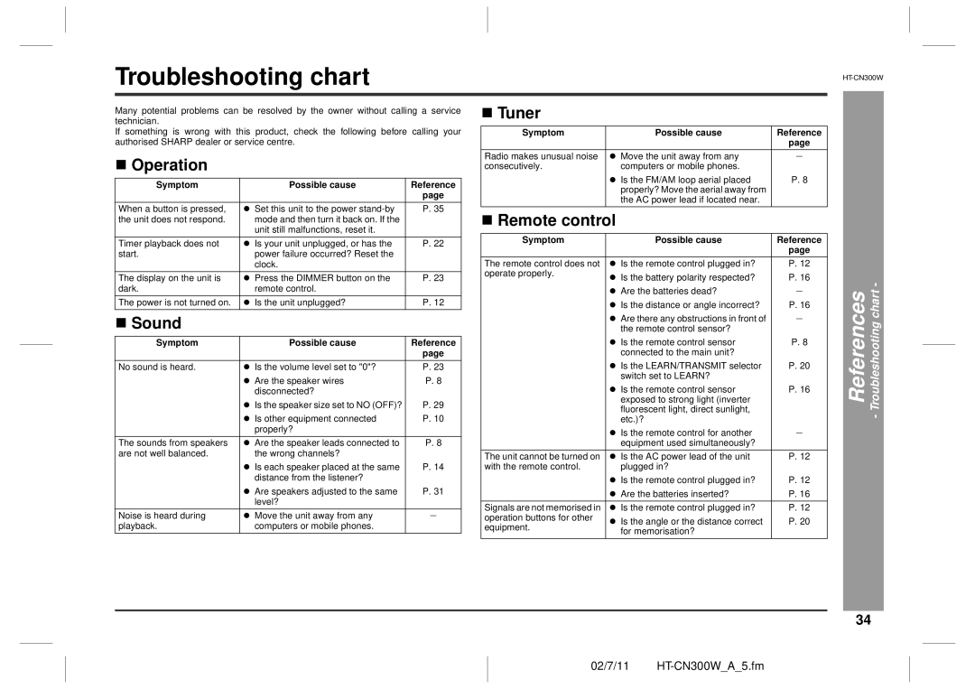 Sharp HT-CN300W operation manual Troubleshooting chart, „ Operation, „ Sound, „ Tuner 