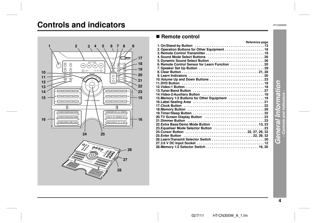 Sharp HT-CN300W operation manual Controls and indicators, Indicators 