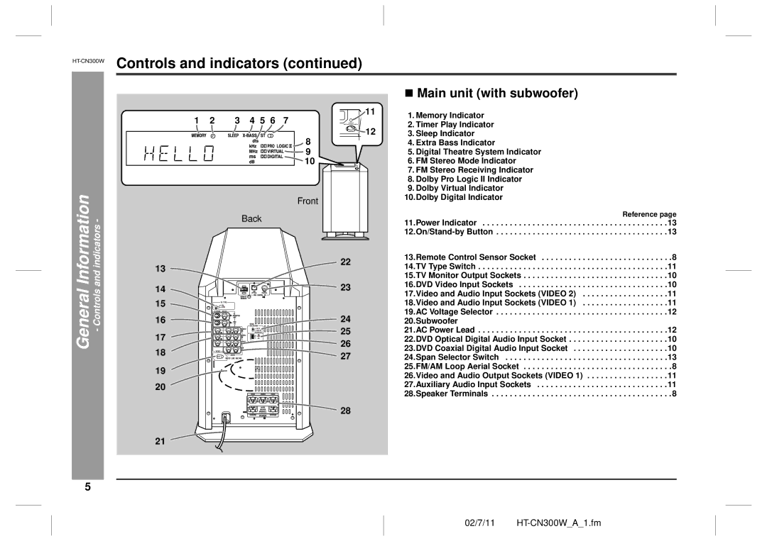 Sharp HT-CN300W operation manual „ Main unit with subwoofer, Reference 