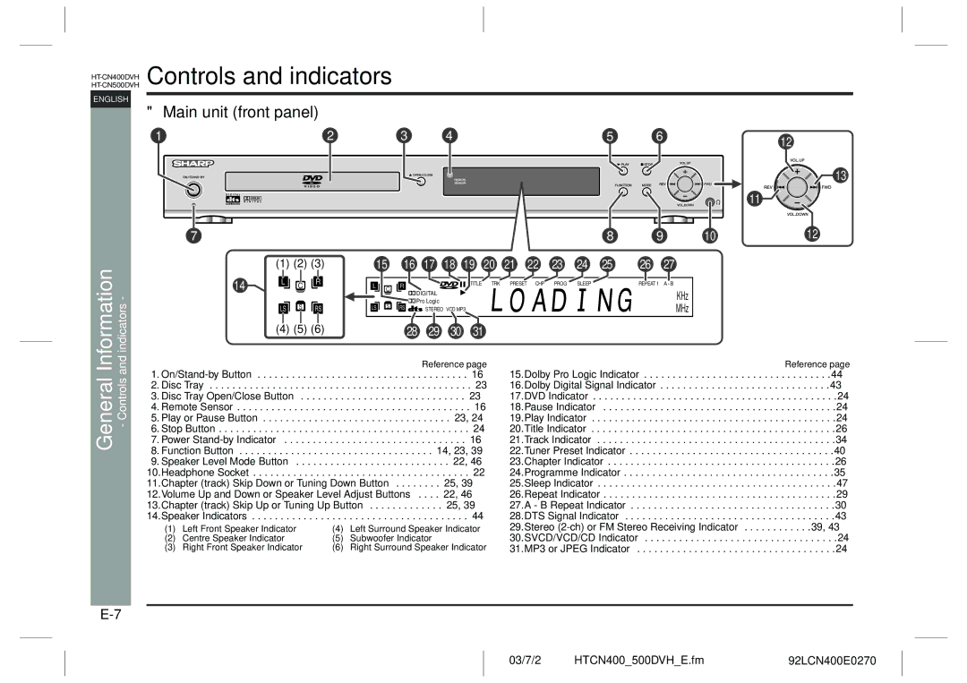 Sharp HT-CN400DVH Controls and indicators, Information, Main unit front panel, Indicators, General Controls 