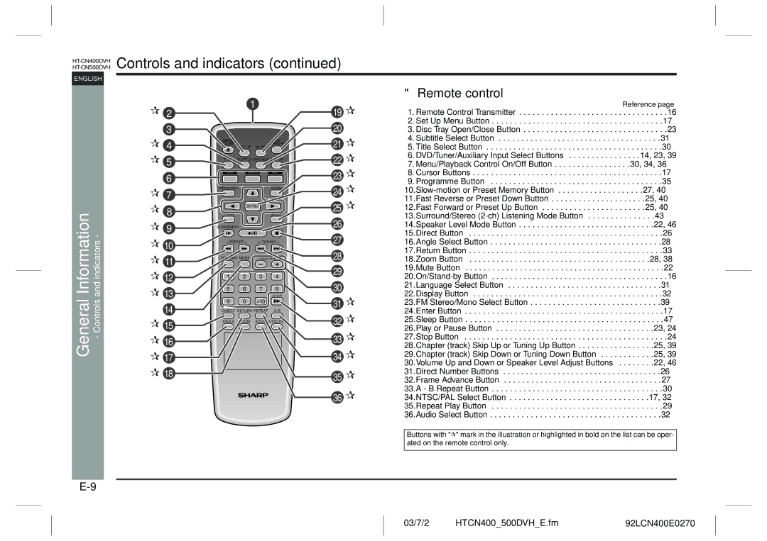 Sharp HT-CN400DVH operation manual General, 14 15 16 17 