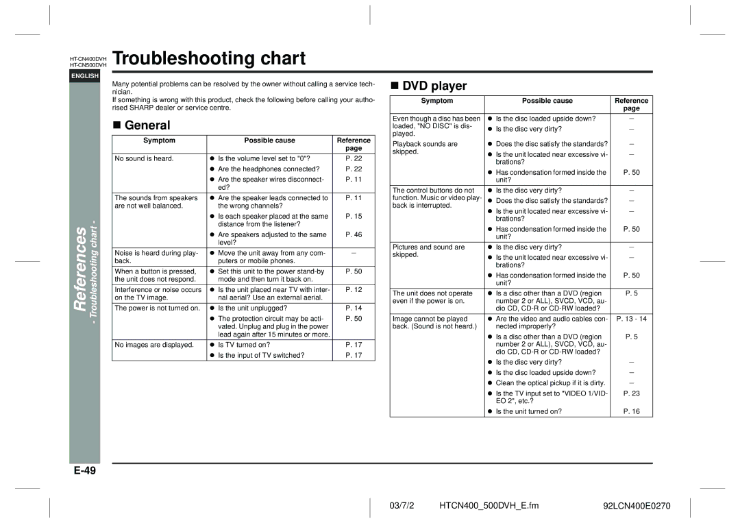 Sharp HT-CN400DVH operation manual Troubleshooting chart, References, DVD player, Symptom Possible cause Reference 