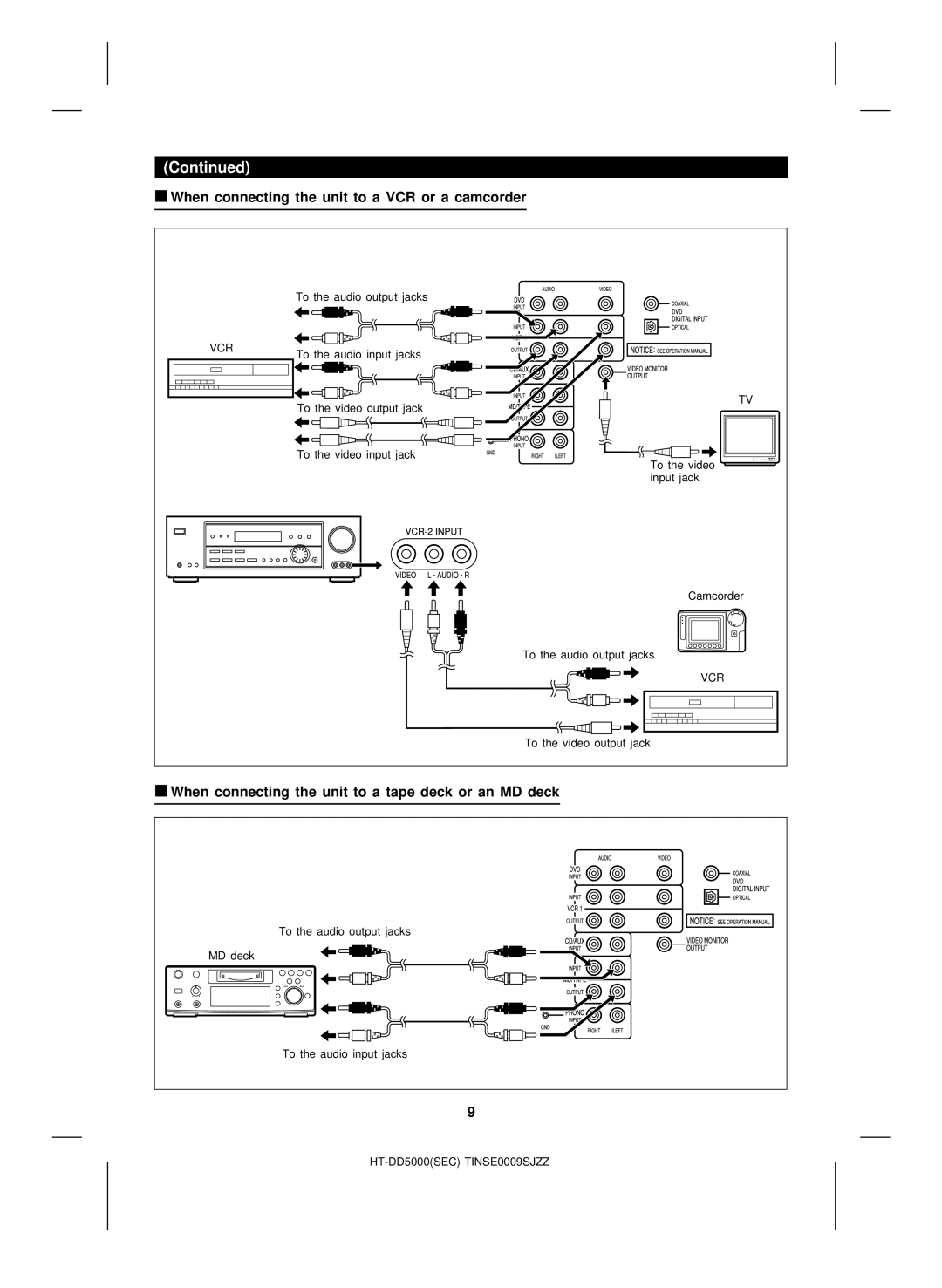 Sharp HT-DD5000 When connecting the unit to a VCR or a camcorder, When connecting the unit to a tape deck or an MD deck 