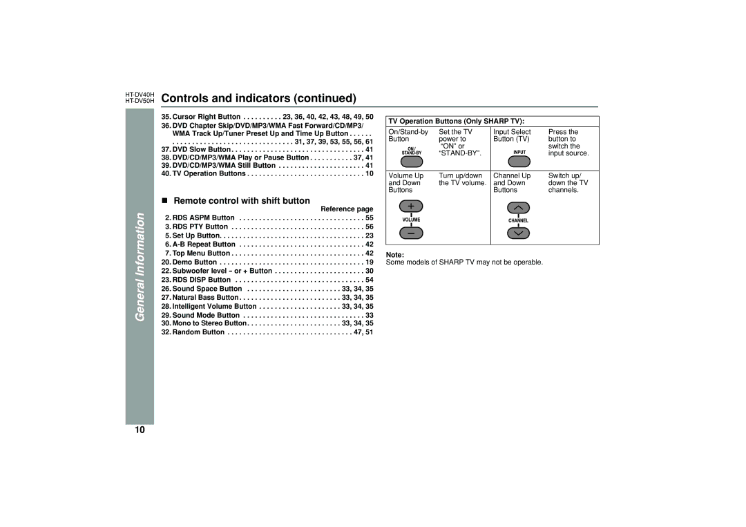 Sharp HT-DV40H, HT-DV50H Remote control with shift button, Cursor Right Button , 36, 40, 42, 43, 48, 49, 33, 34 