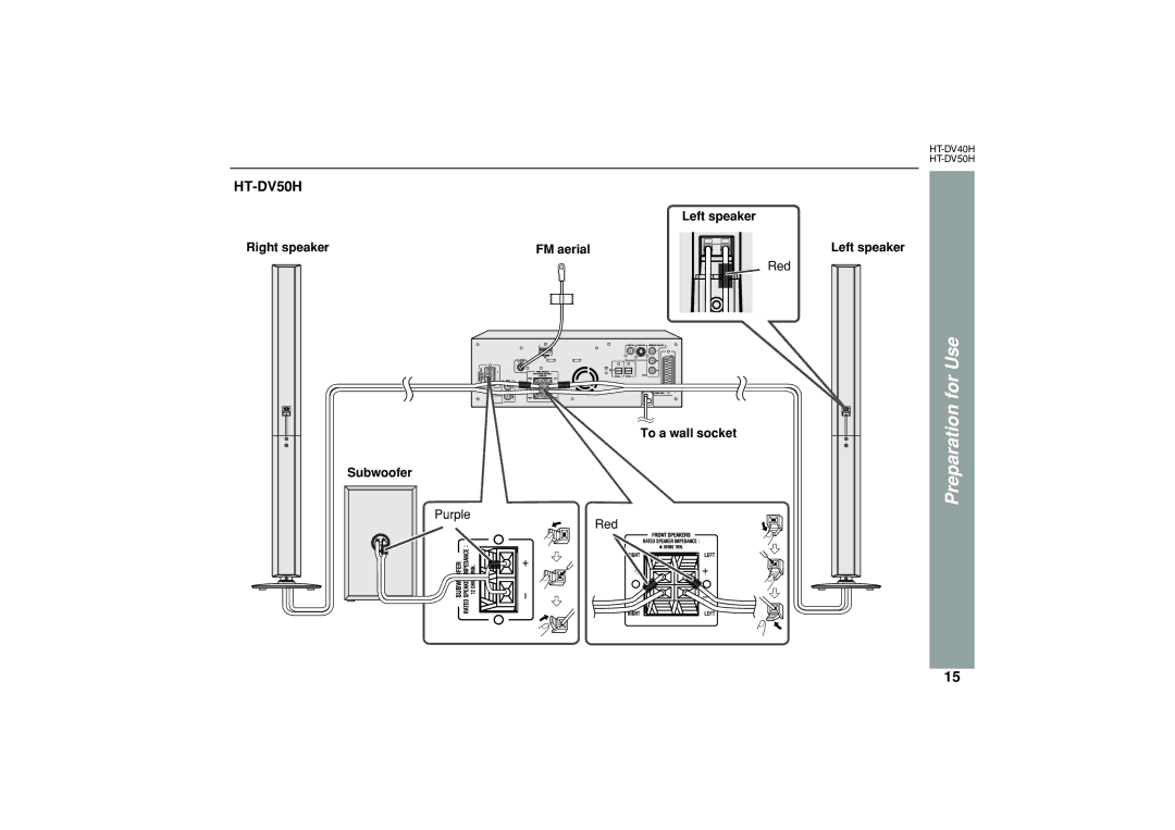 Sharp HT-DV50H, HT-DV40H operation manual Left speaker Right speaker FM aerial 