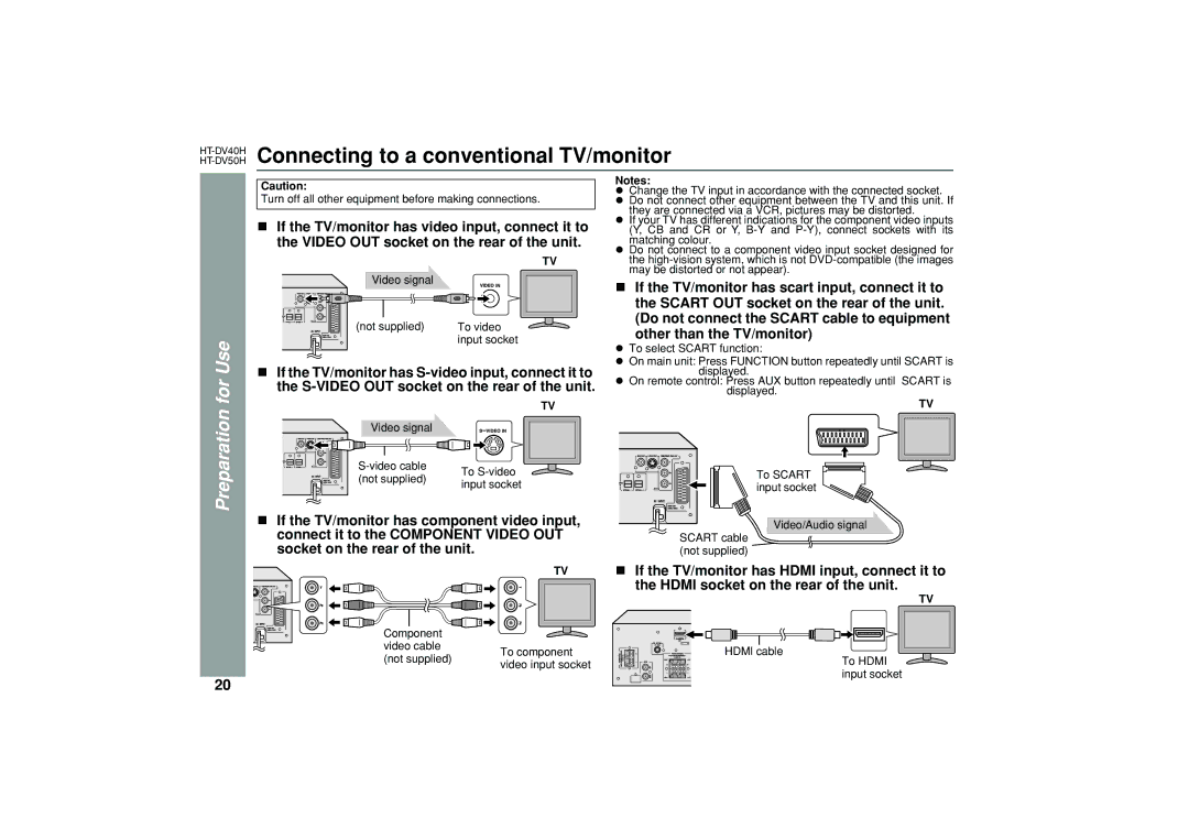 Sharp HT-DV50H operation manual HT-DV40HConnecting to a conventional TV/monitor 