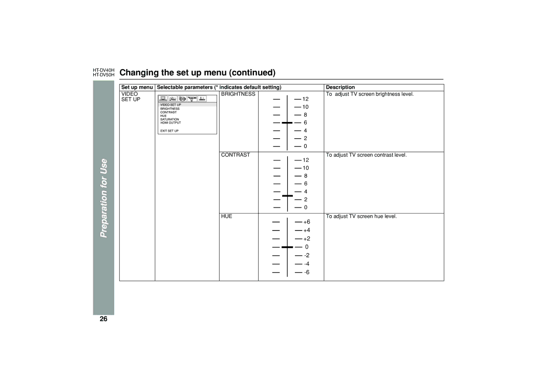 Sharp HT-DV40H, HT-DV50H operation manual Set up menu 