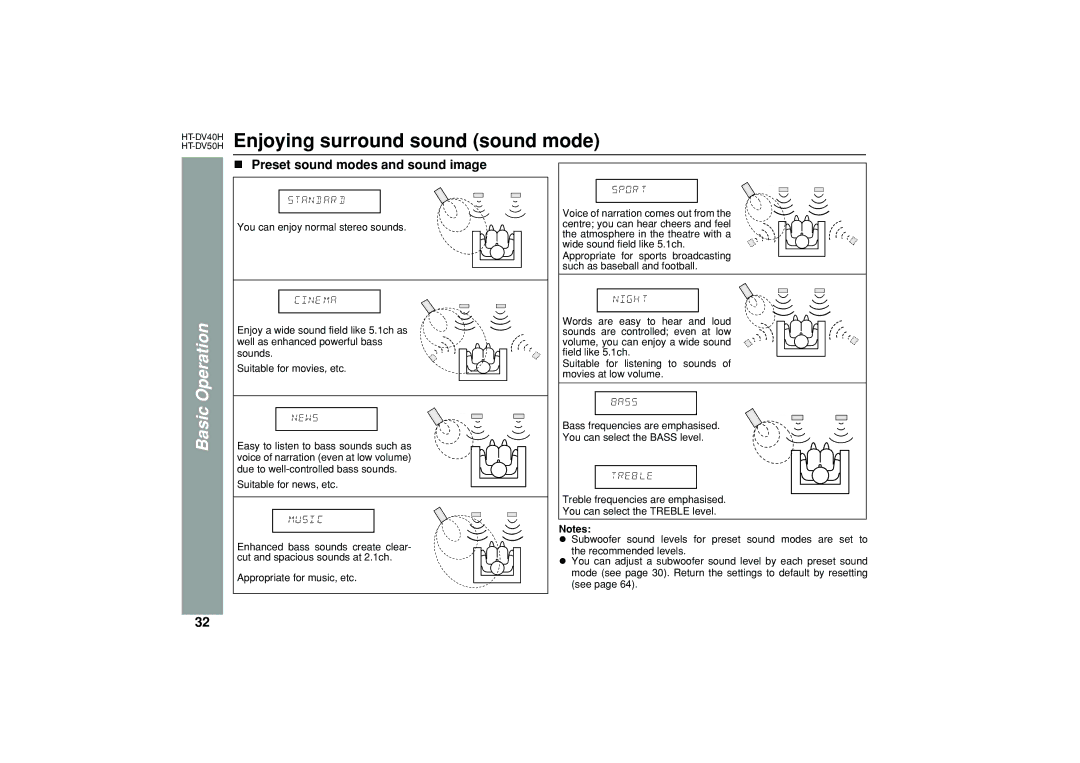 Sharp HT-DV40H, HT-DV50H operation manual Enjoying surround sound sound mode, Preset sound modes and sound image 