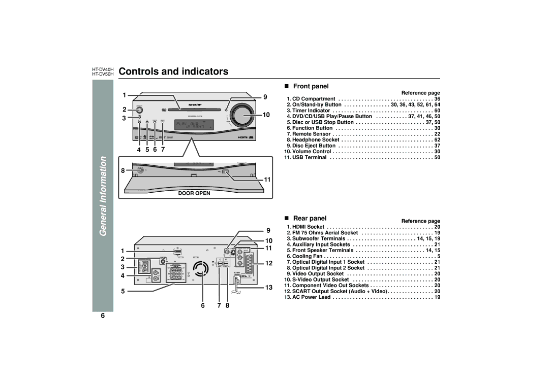 Sharp HT-DV50H operation manual HT-DV40HControls and indicators, Front panel, Rear panel, Door Open 