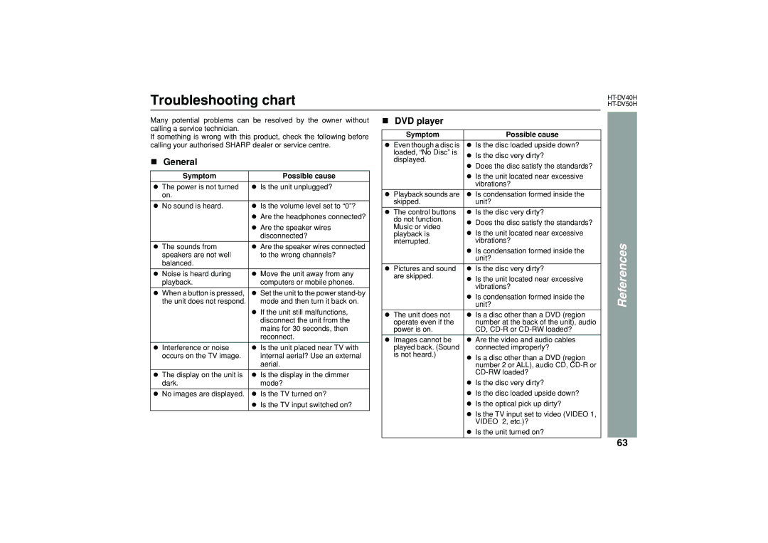 Sharp HT-DV50H, HT-DV40H operation manual Troubleshooting chart, References, DVD player, Symptom Possible cause 