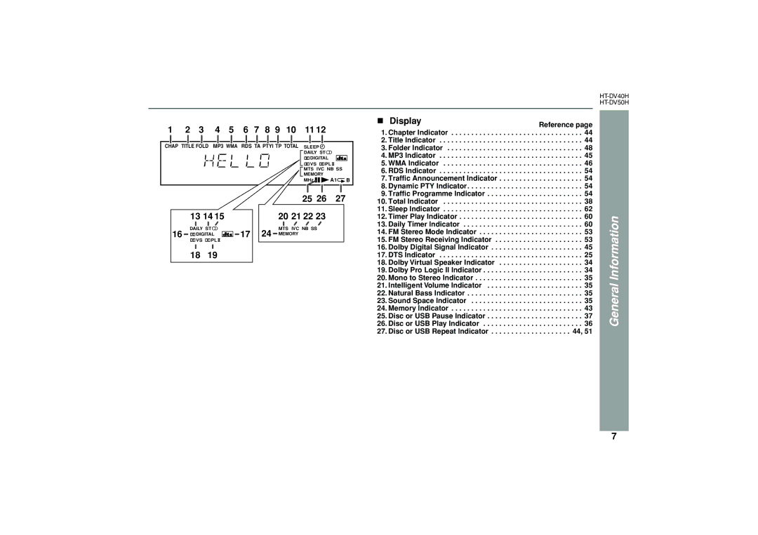 Sharp HT-DV50H, HT-DV40H operation manual 13 14 20 21 22, Display 