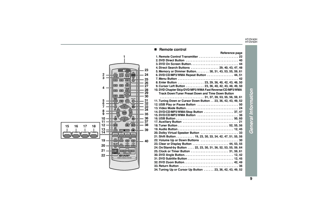 Sharp HT-DV50H, HT-DV40H operation manual Remote control 