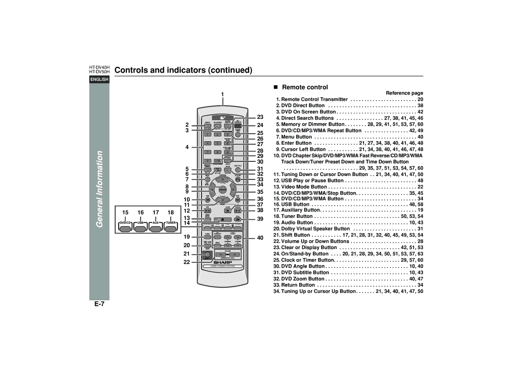 Sharp HT-DV40H operation manual Remote control 