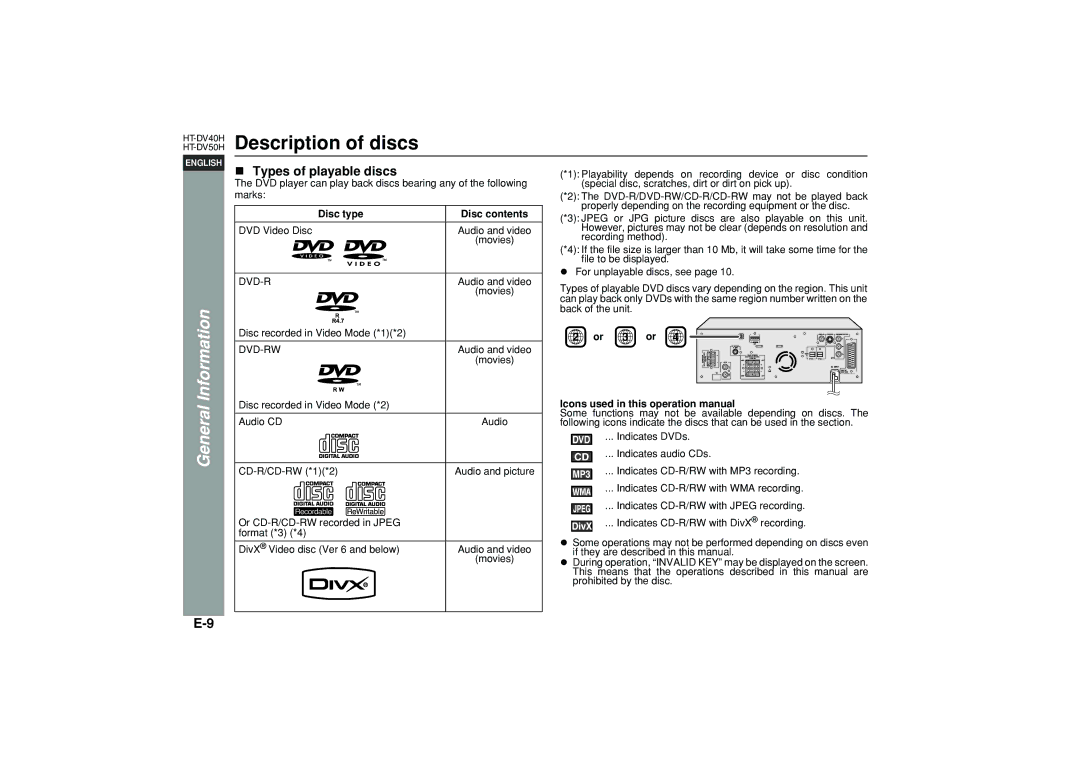 Sharp HT-DV40H operation manual Description of discs, Types of playable discs, Disc type Disc contents 