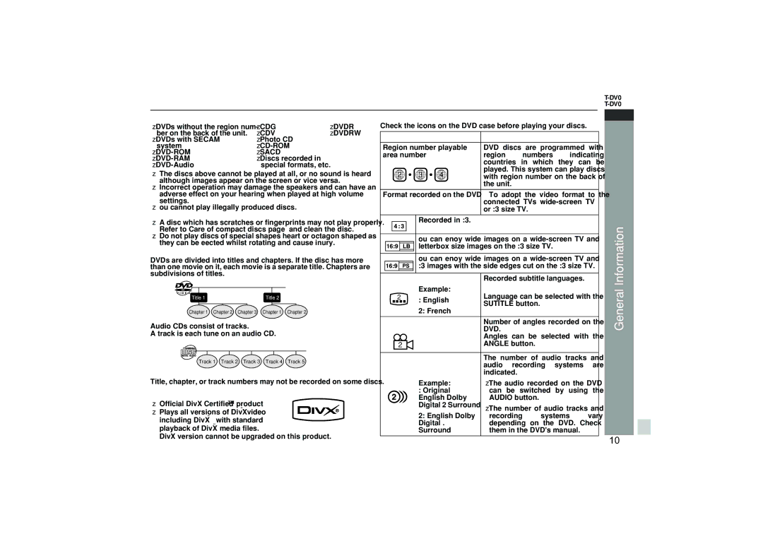 Sharp HT-DV40H operation manual Discs that cannot be played, Title, chapter and track, DivX, Icons used on DVD discs 