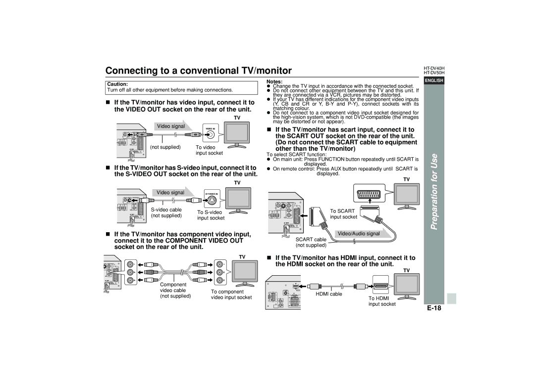 Sharp HT-DV40H operation manual Connecting to a conventional TV/monitor 