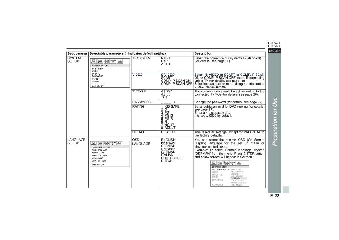 Sharp HT-DV40H operation manual System TV System Ntsc 