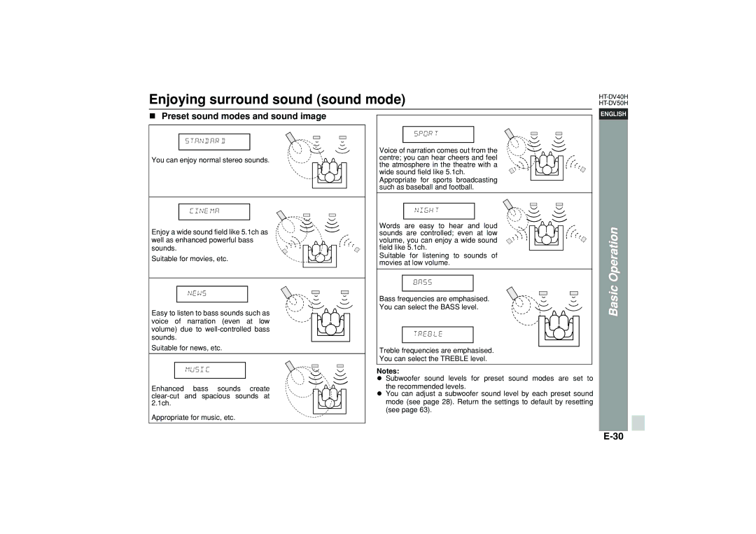 Sharp HT-DV40H operation manual Enjoying surround sound sound mode, Preset sound modes and sound image 