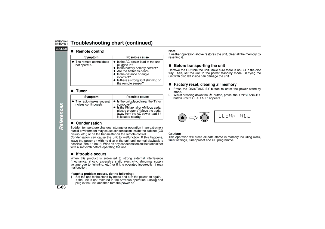 Sharp HT-DV40H Tuner, Condensation, Before transporting the unit, Factory reset, clearing all memory, If trouble occurs 