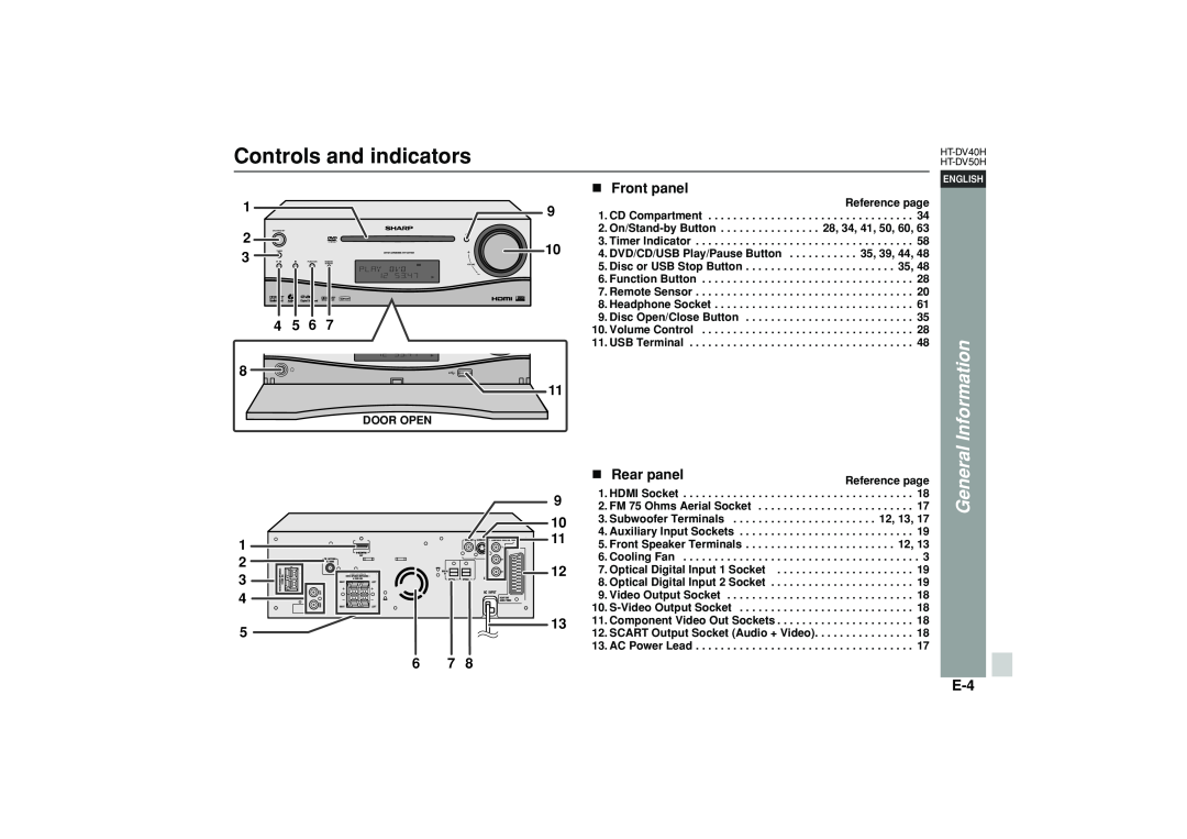 Sharp HT-DV40H operation manual Controls and indicators, 1 2 3 4 5, Front panel, 1 23 5 6, Rear panel, General Information 