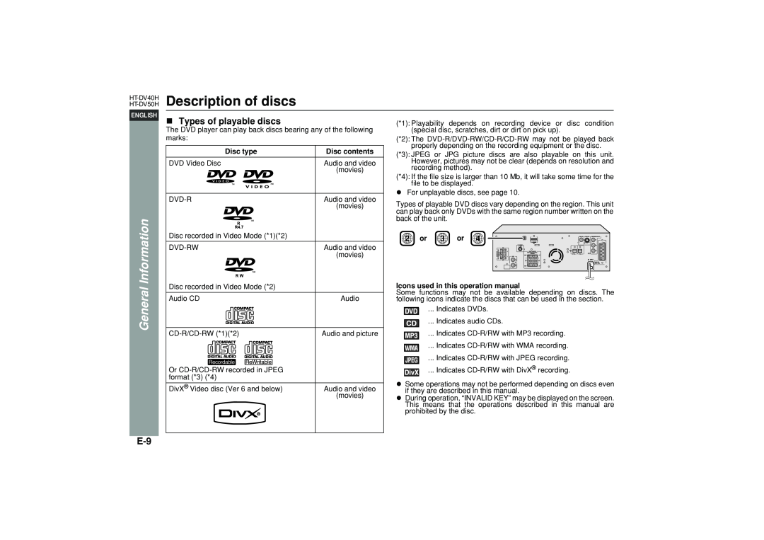Sharp HT-DV40H operation manual Description of discs, Types of playable discs, General Information 