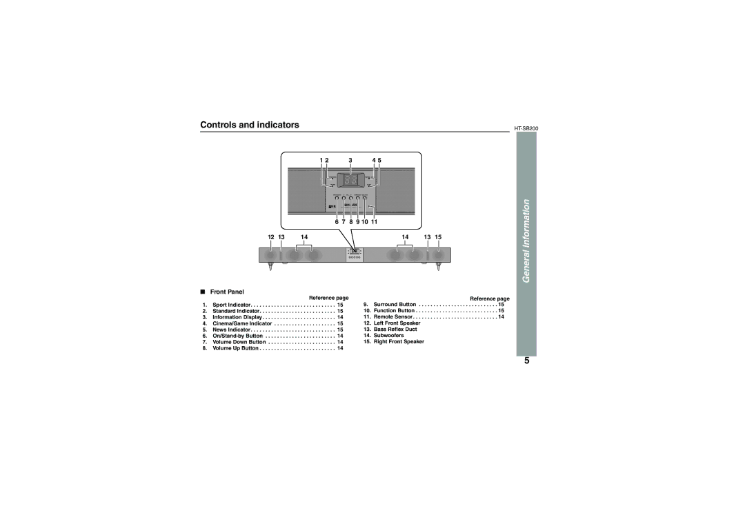 Sharp HT-SB200 operation manual Controls and indicators, Front Panel 