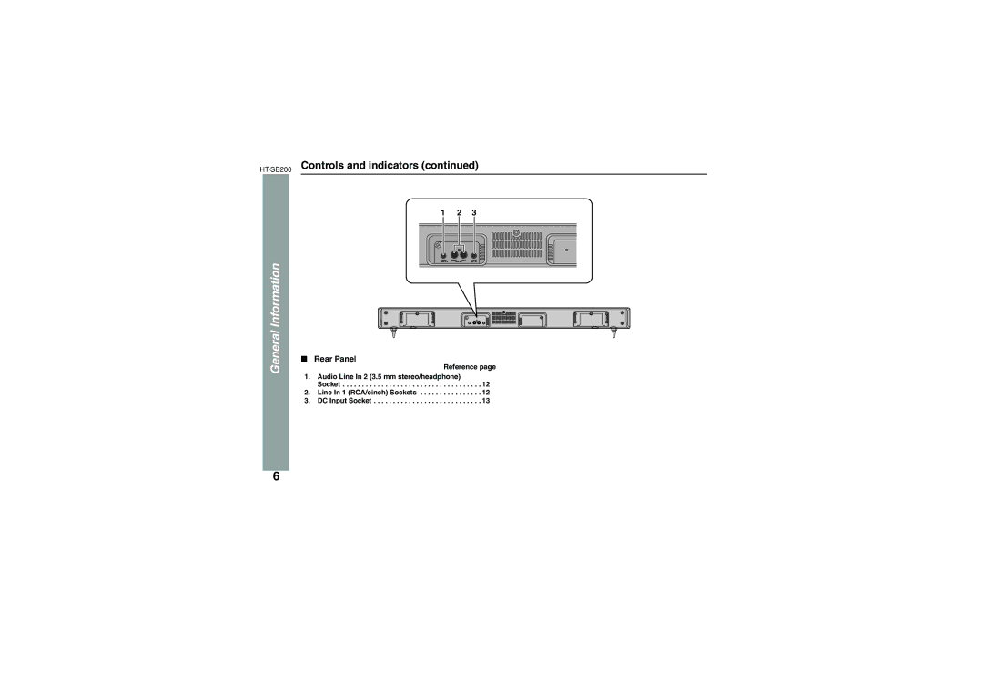 Sharp HT-SB200 operation manual Rear Panel 