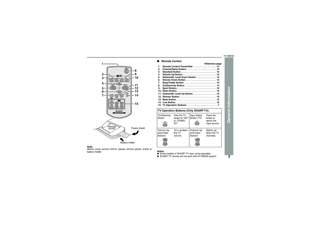 Sharp HT-SB200 operation manual Remote Control, TV Operation Buttons Only Sharp TV 